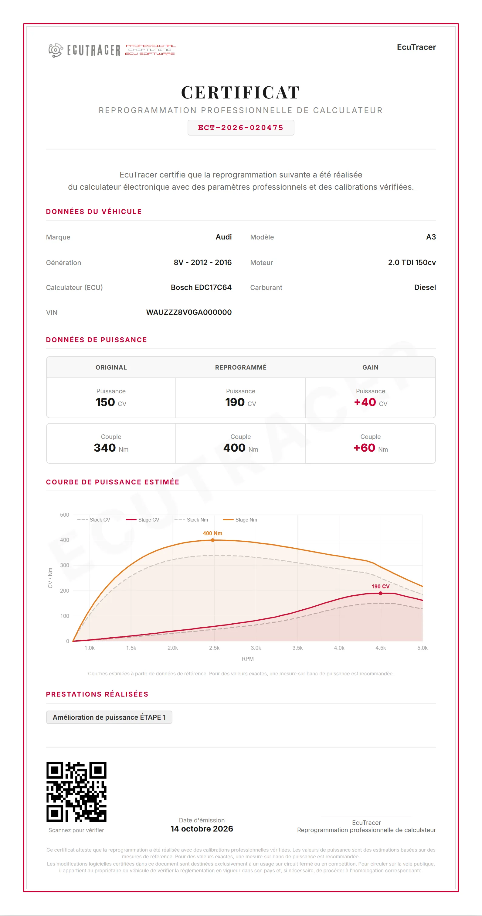 Certificat d'authenticité numérique EcuTracer avec vérification par code QR